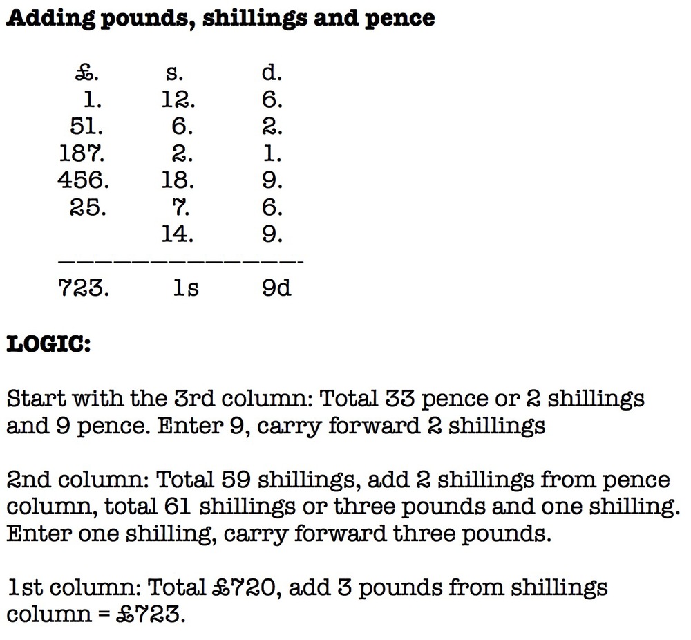 adding pounds shillings and pence