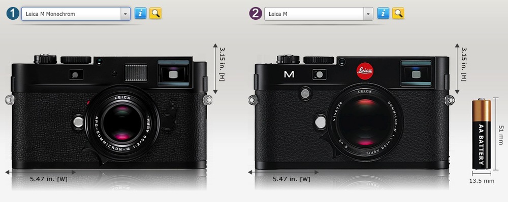 Comparison between the Monochrom and the M from the excellent website Camerasize.com . The cameras are the same width and height but the Monochrom is 12% thinner than the M. it is more or less identical to the old M9. It also weighs 12% less than the M at 600g