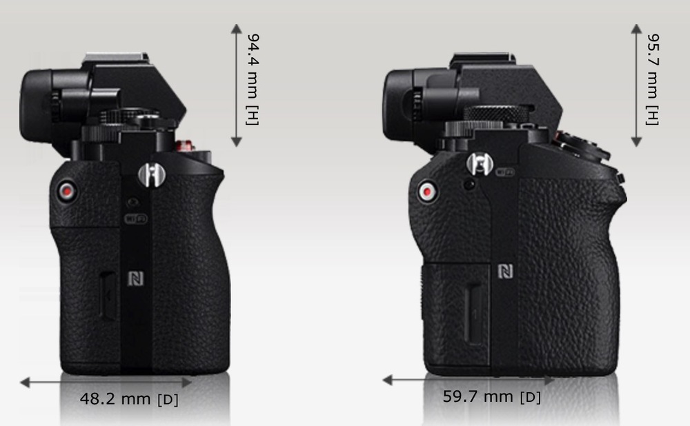 This side view (A7 left, A7II right) shows how the improved grip adds to depth. This is now a substantial camera which, when used with a heavy zoom lens, is almost back into DSLR territory