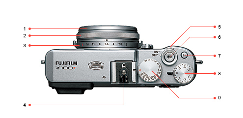   The X100T places more emphasis on a traditional control layout with more functions delegated to the menus or rear function buttons: 1 Front lens ring (which can be removed to add accessories such as filters or a hood); 2 Focus ring; 3 Aperture ring; 4 Hot shoe; 5 On/off switch; 6 Shutter button; 7 Function button (more on the rear of the camera); 8 Exposure compensation dial; 9 Shutter speed dial  