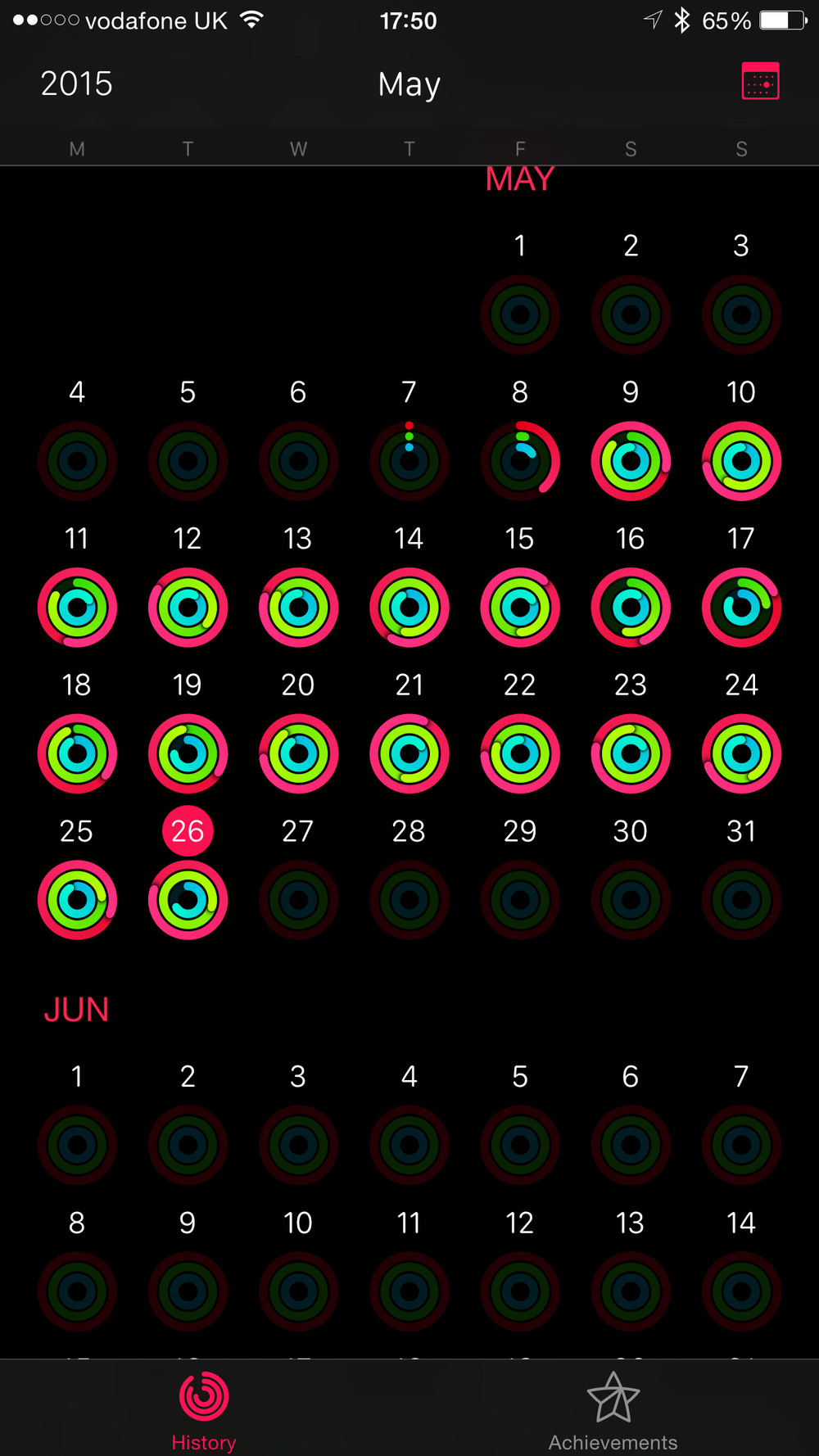   I first strapped the Apple Watch to my wrist on May 7. Since then I