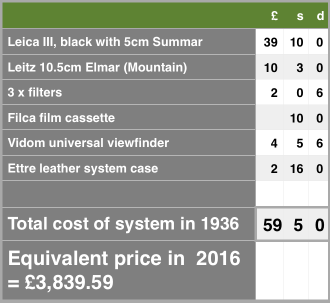 What this set would have cost in 1936. See below for 2016 equivalent. Click on images to enlarge