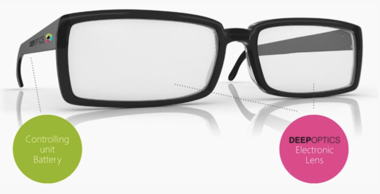 How Deep Optics envisions the future: Electronic lenses, a processor and battery to bring clear sight to everyone