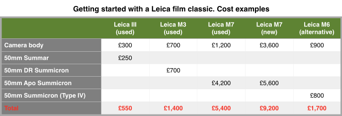The above prices are supplied by London
