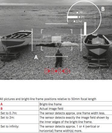 The Leica rangefinder is a complex mechanism and incorporation of a digital overlay brings unique problems