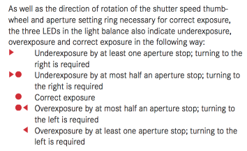 Setting the exposure in fully manual mode