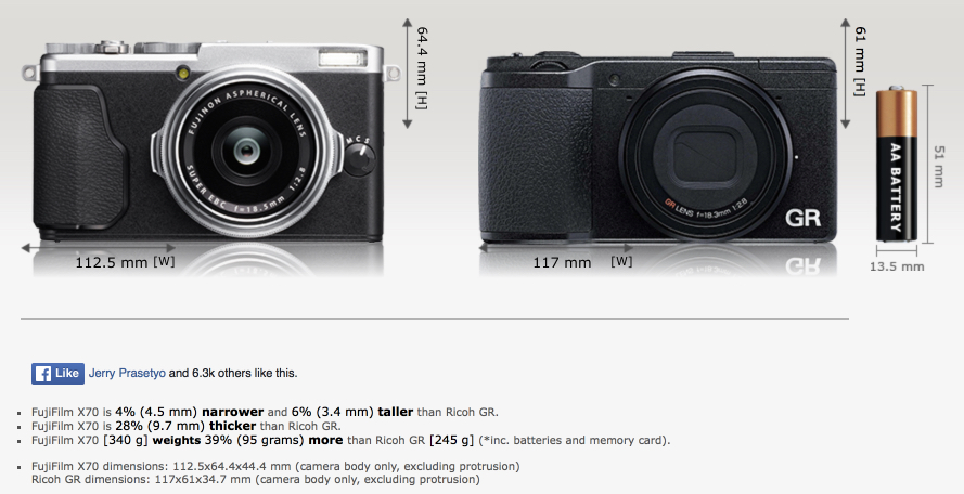 While the GR is slightly longer, it has a narrower profile which suits a small pocket. Comparison by Camerasize.com
