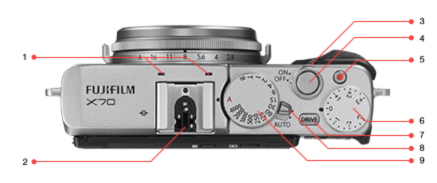 The Fuji (above) has lots of physical controls to keep you busy and involved. The Ricoh (below) is minimalist and relies largely on menus for adjustment