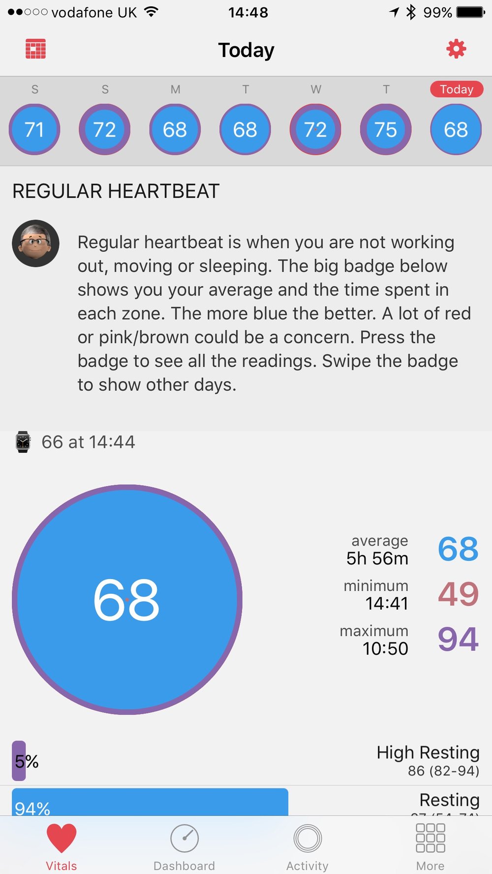 An idle day, so far, as shown in the HeartWatch app, a companion to Autosleep