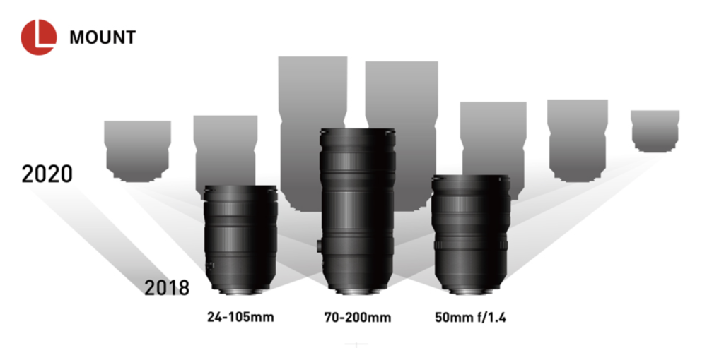 panasonic s series lenses