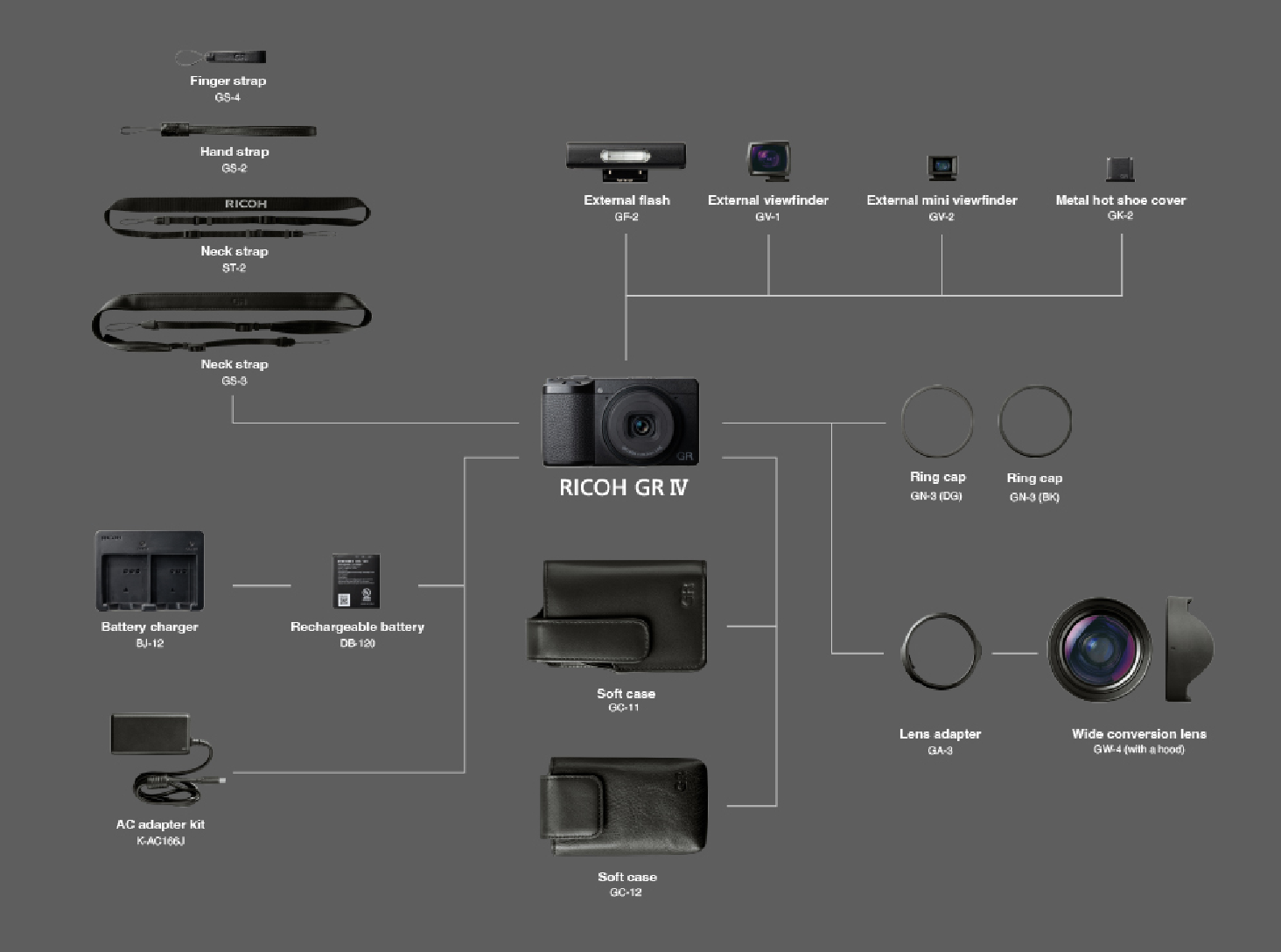 Ricoh GR IV system with accessories