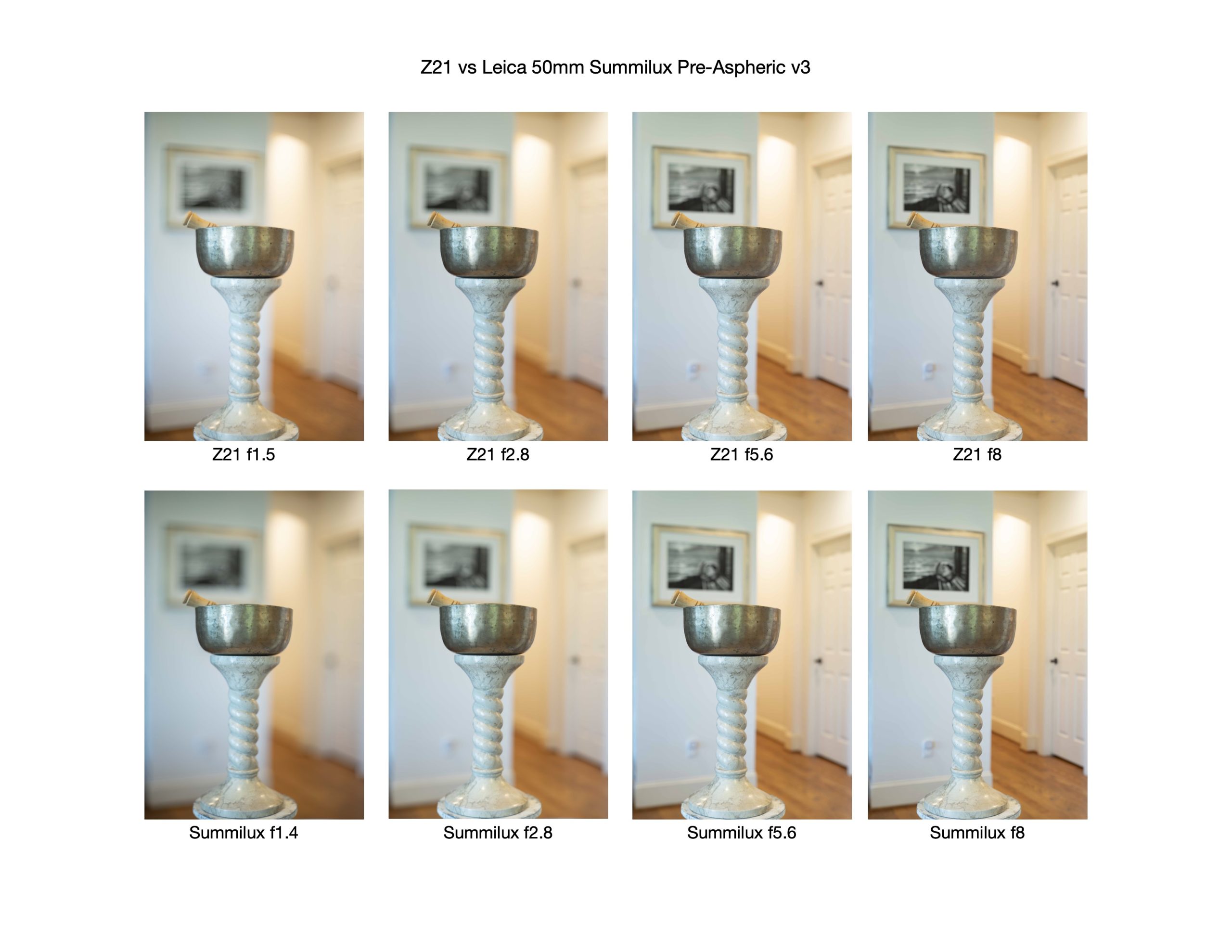 Depth-of-field comparisons for Z12