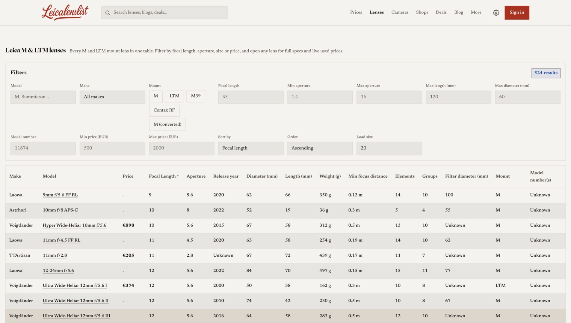 The lens list: every M and LTM lens in one sortable table